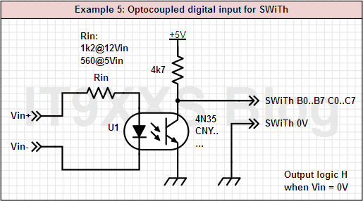 EX5 Optocoupled digital input